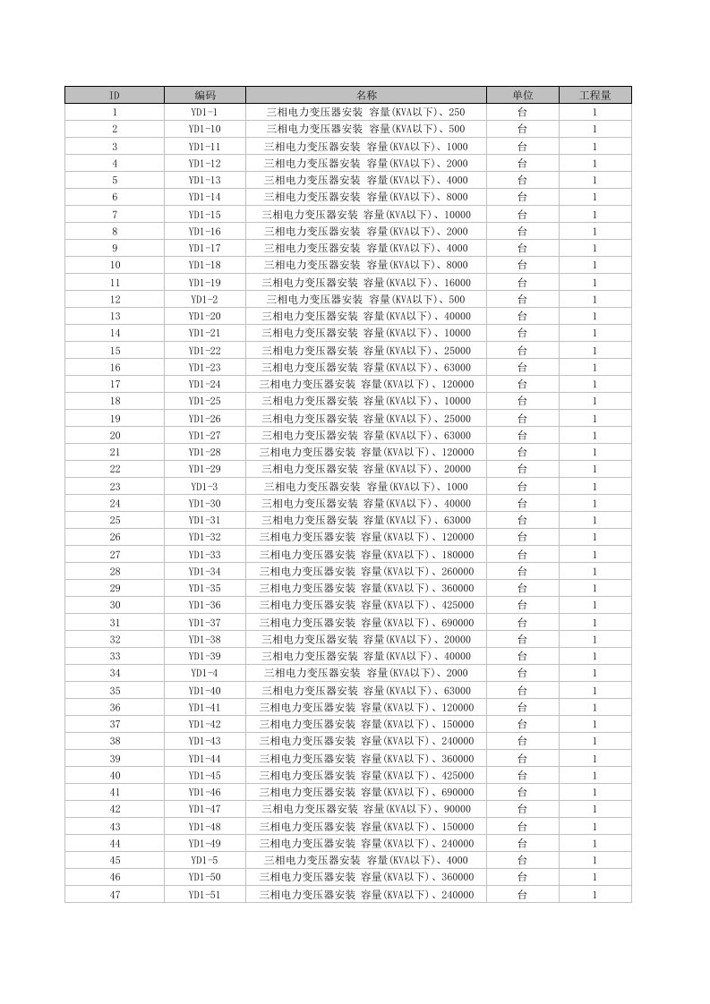 工程资料-电气安装定额