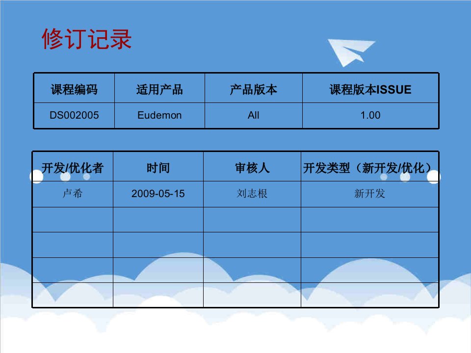 推荐-DS20XXEudemon防火墙双机热备业务特性与配置ISSUE1