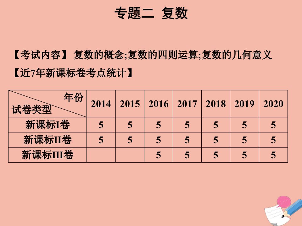 高考数学艺体生文化课总复习第一章客观题专题二复数点金课件