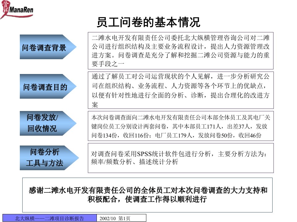 某水电开发公司调查问卷分析报告