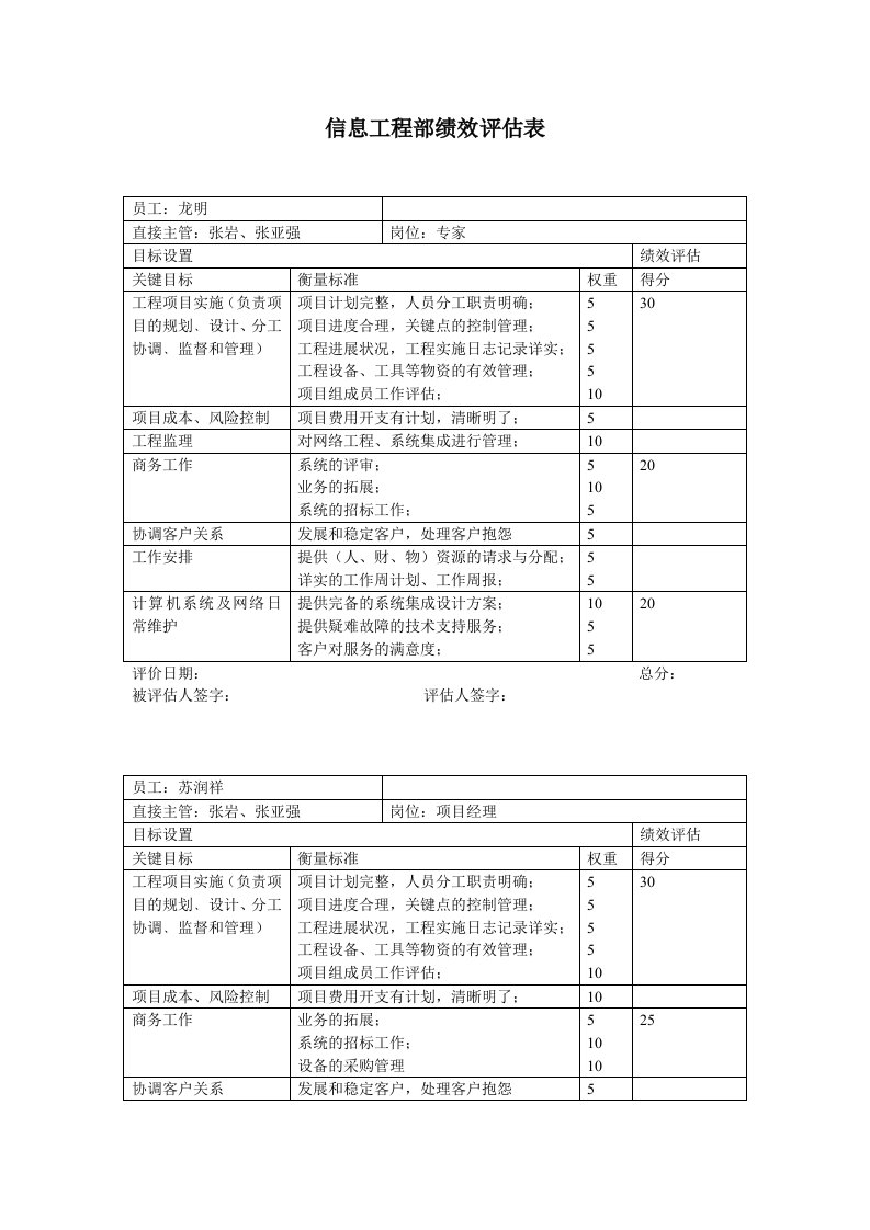 信息工程部绩效评估表个人