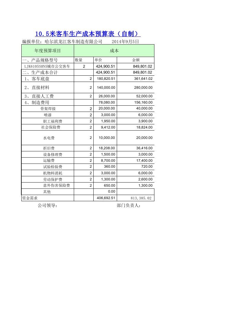 10.5米客车生产成本预算表