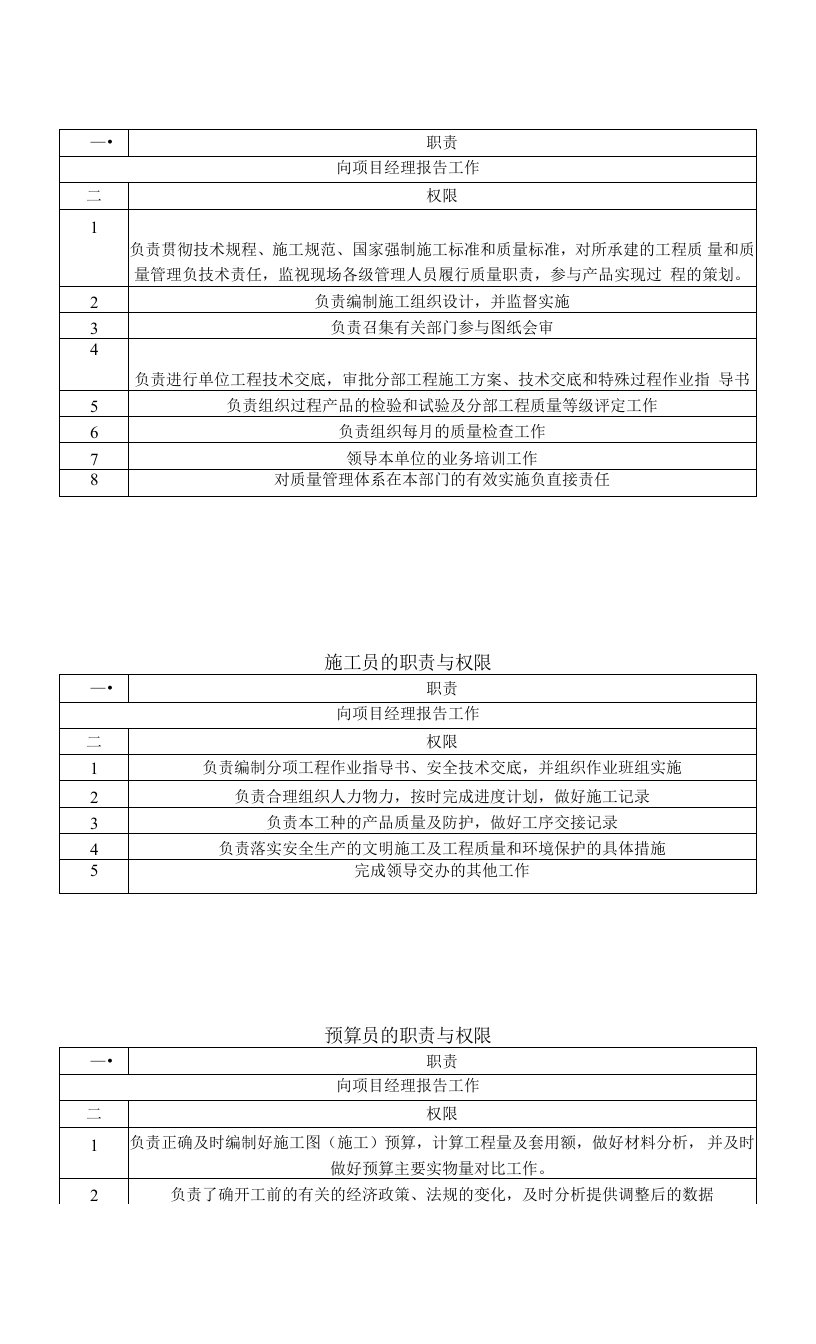 技术负责人的职责与权限