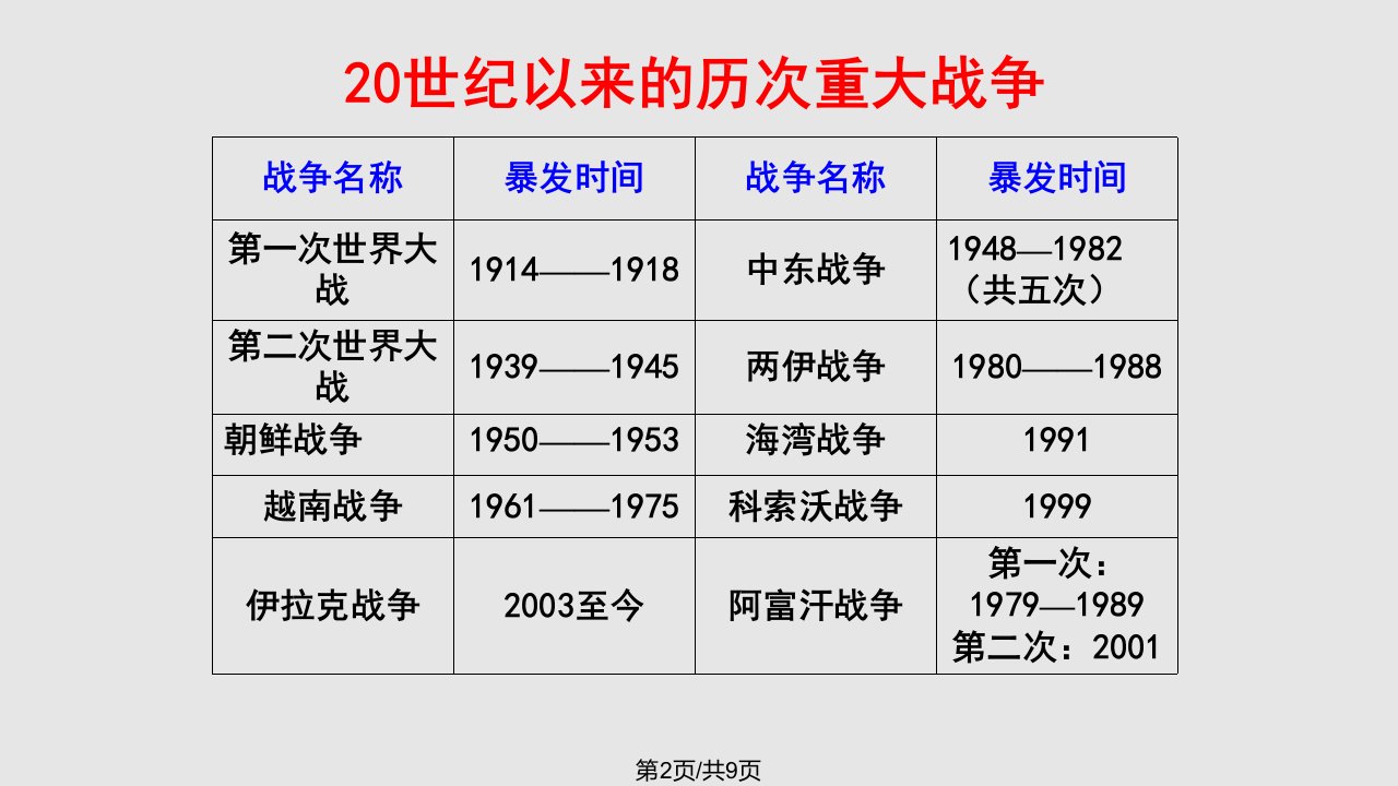 山美小学品德与社会五年级下册我们爱和平课件