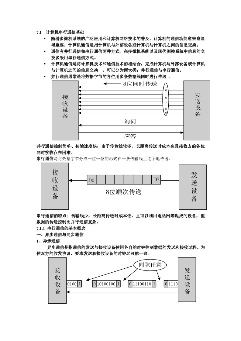 串口通信