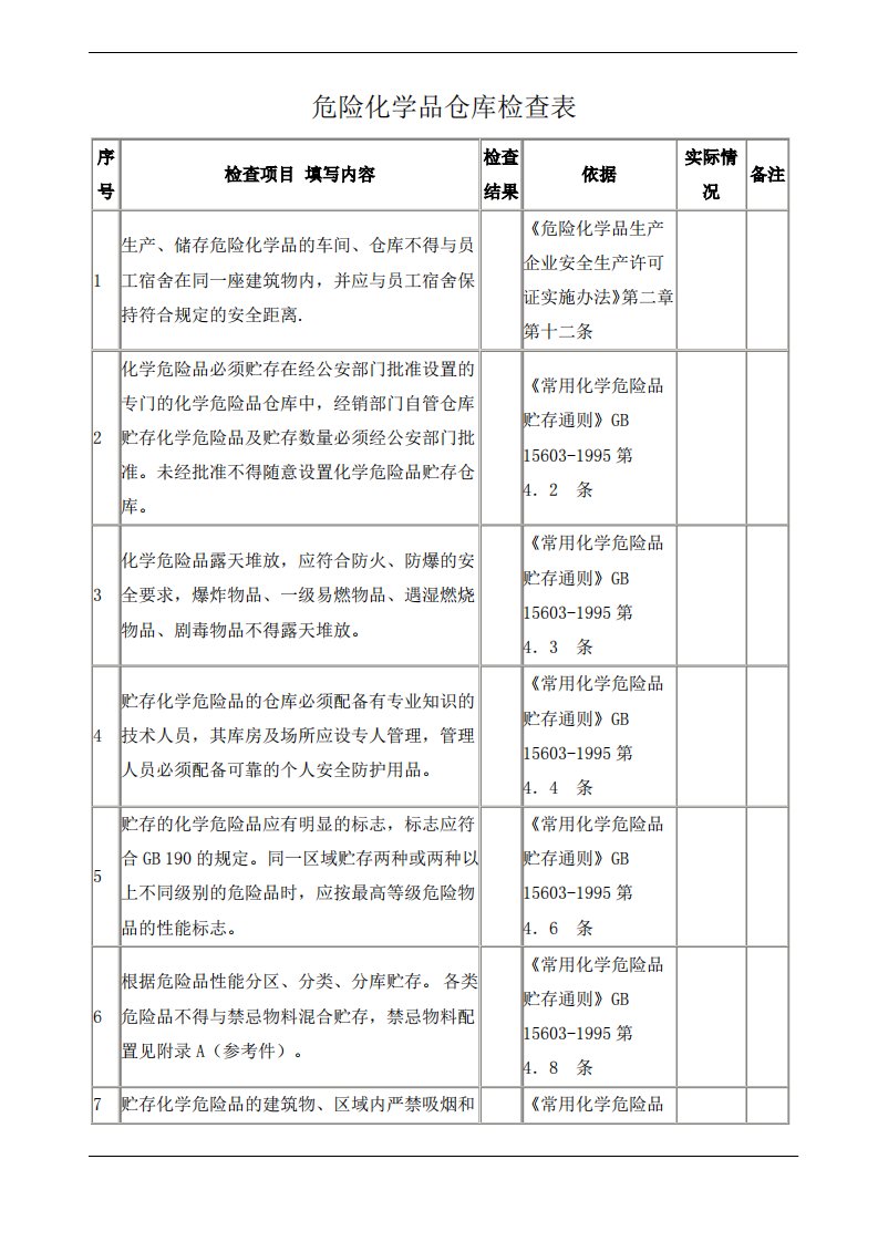 危险化学品仓库检查表