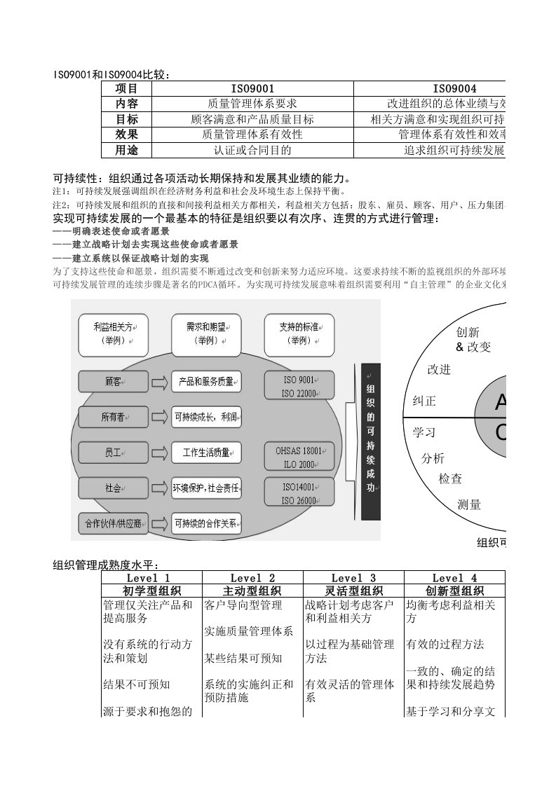 【精编版】ISO9004-2009_管理成熟度评估表