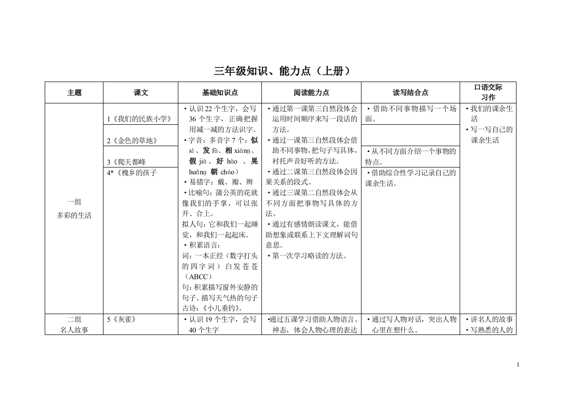 三年级上册知识点梳理