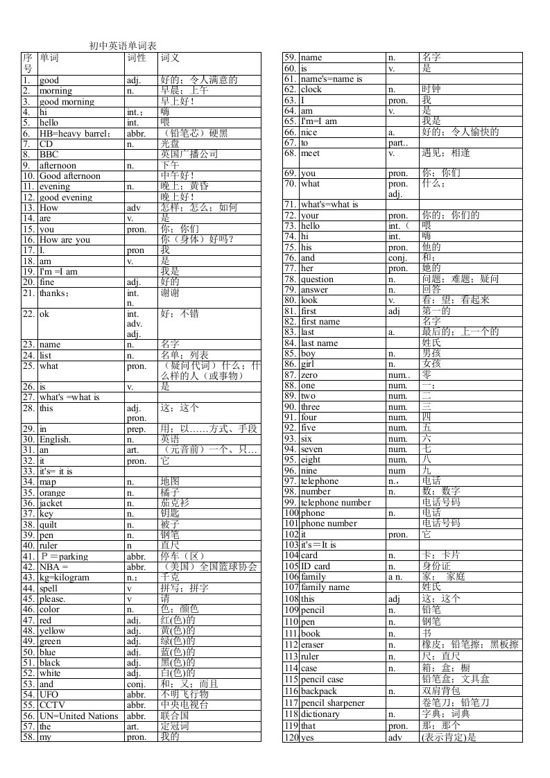 初中英语单词表全册(人教版)