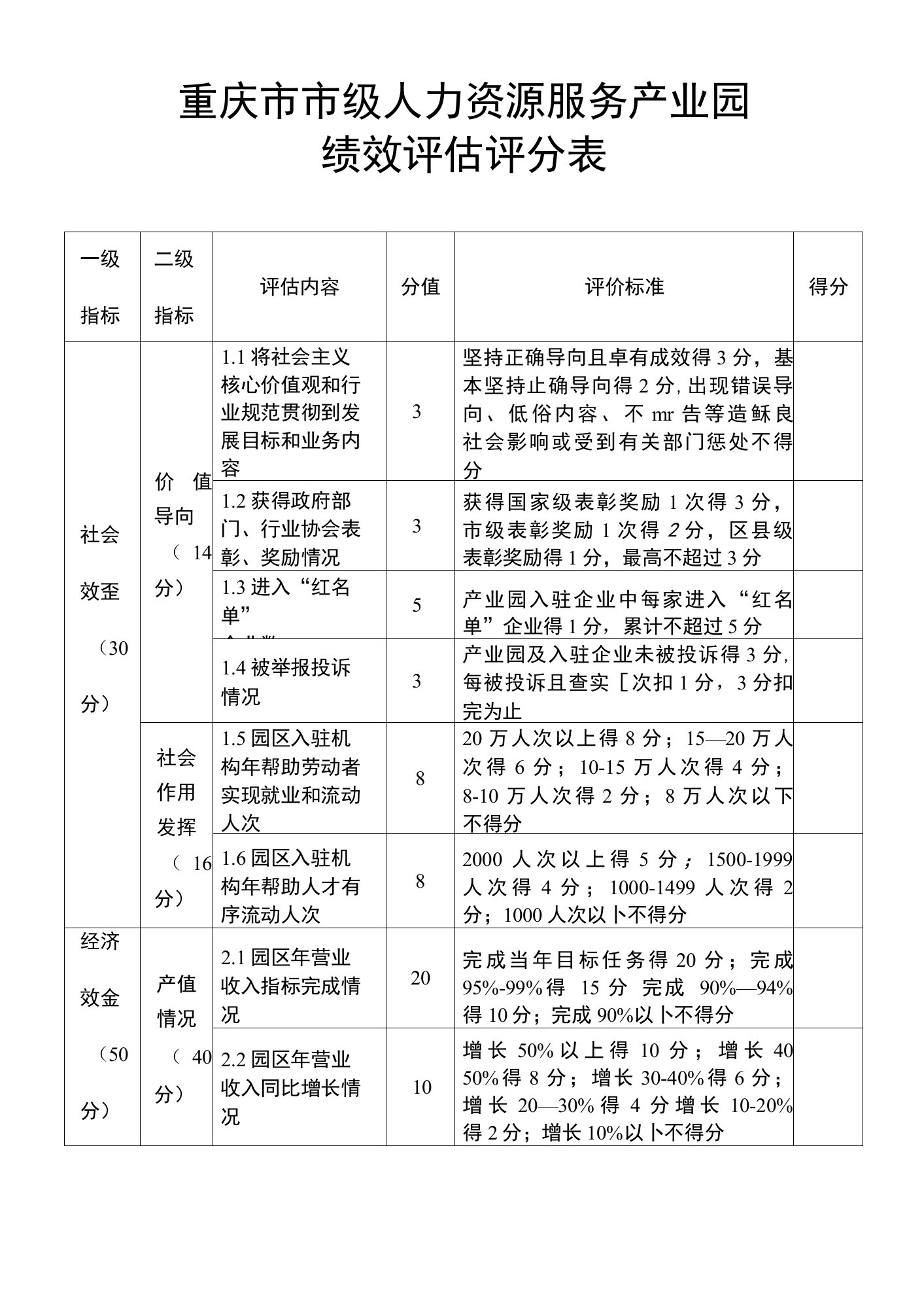 重庆市市级人力资源服务产业园绩效评估评分表