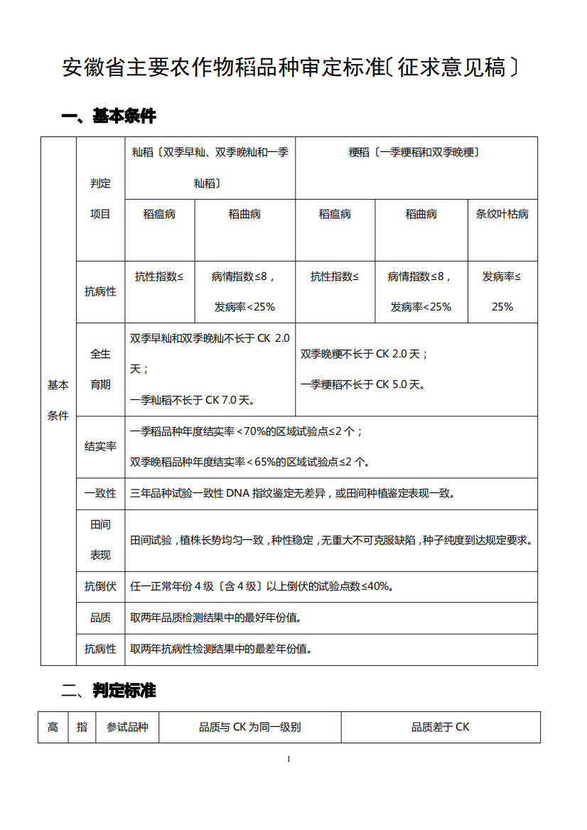 安徽主要农作物稻品种审定标准征求意见稿