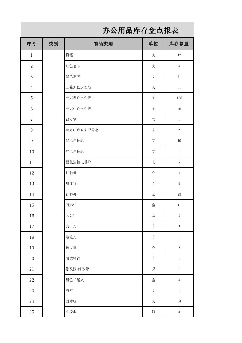 办公用品库存盘点报表