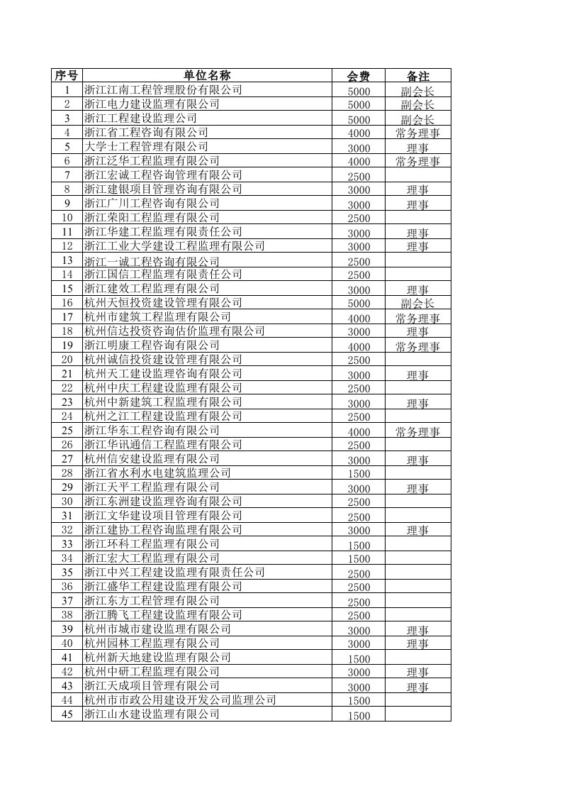 浙江省监理企业名单