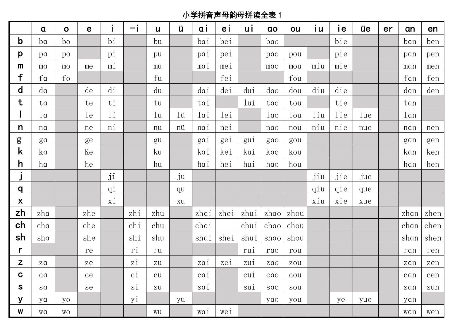 小学拼音声母韵母拼读全表(改后)