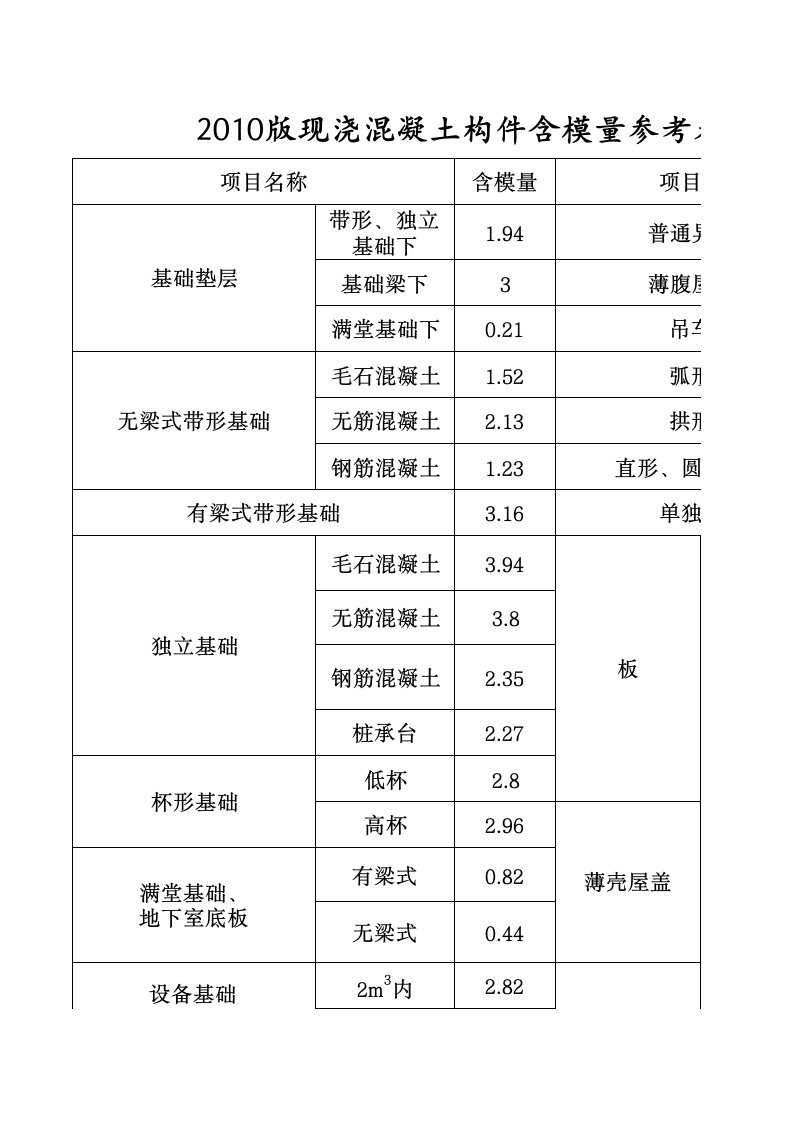 2010版含模量