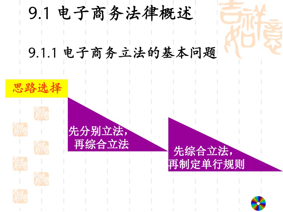 电子商务法律概述