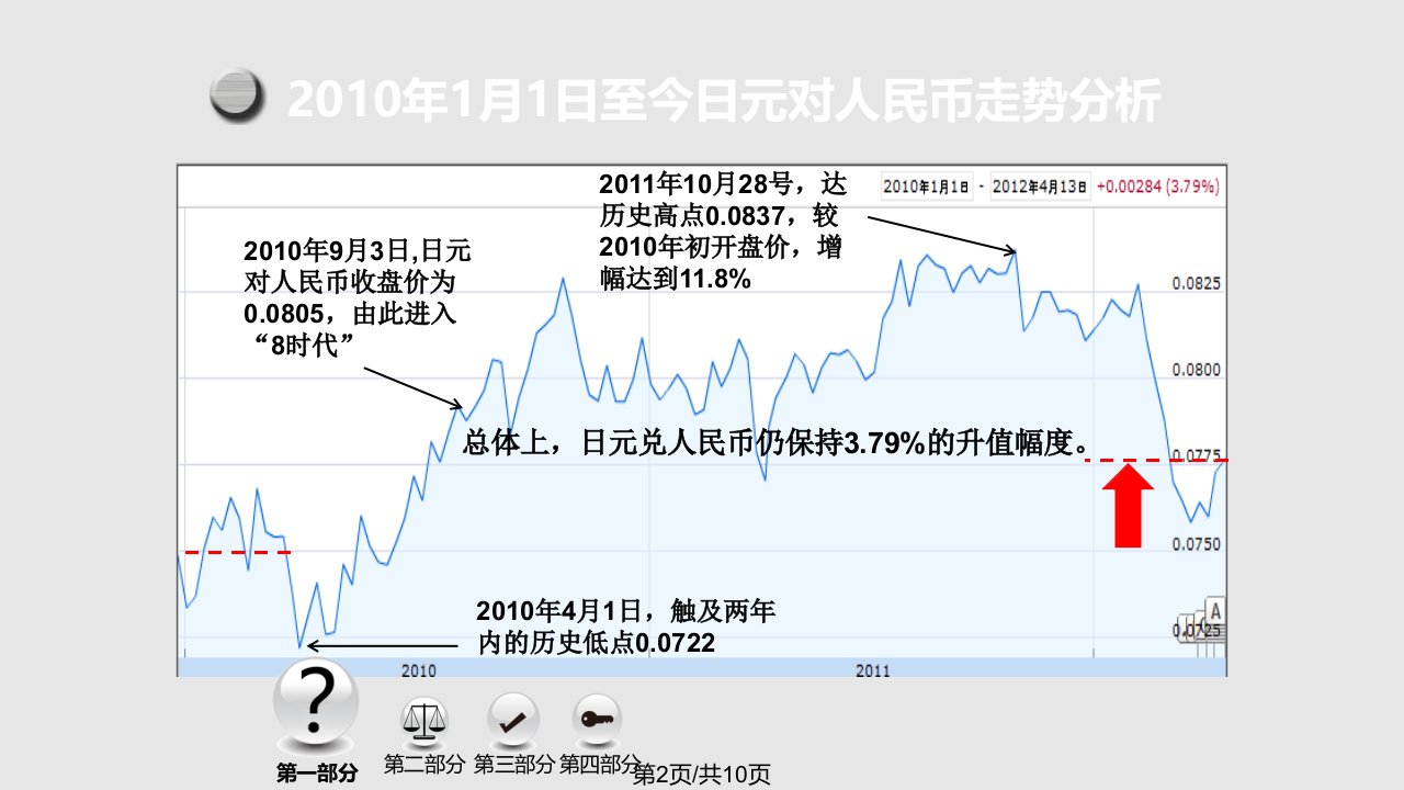 日元对人民币汇率分析