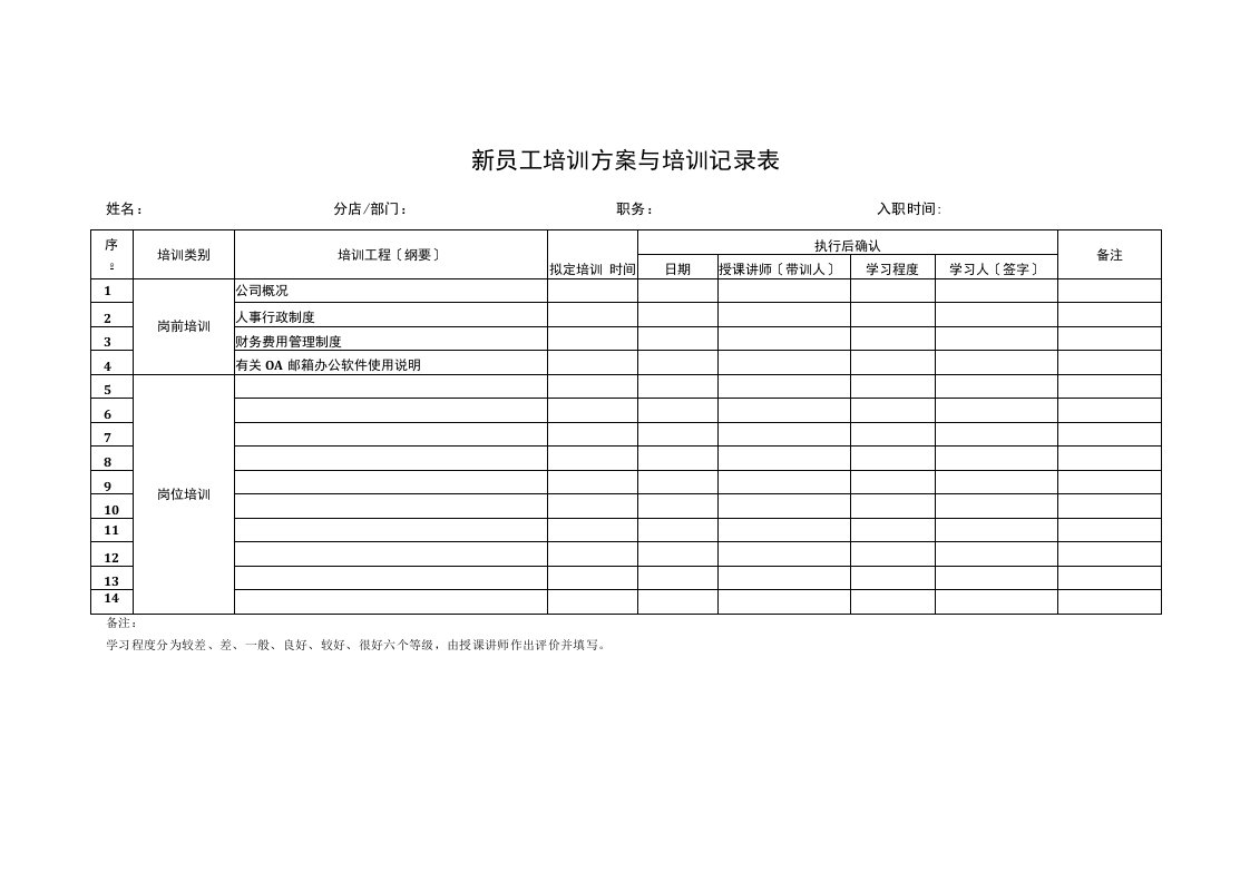 新员工入职培训相关表格