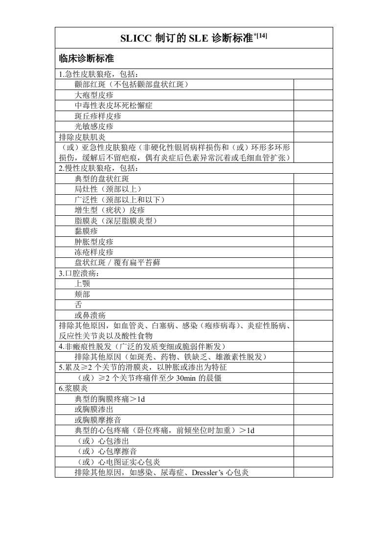 制订的2009年最新SLE诊断标准