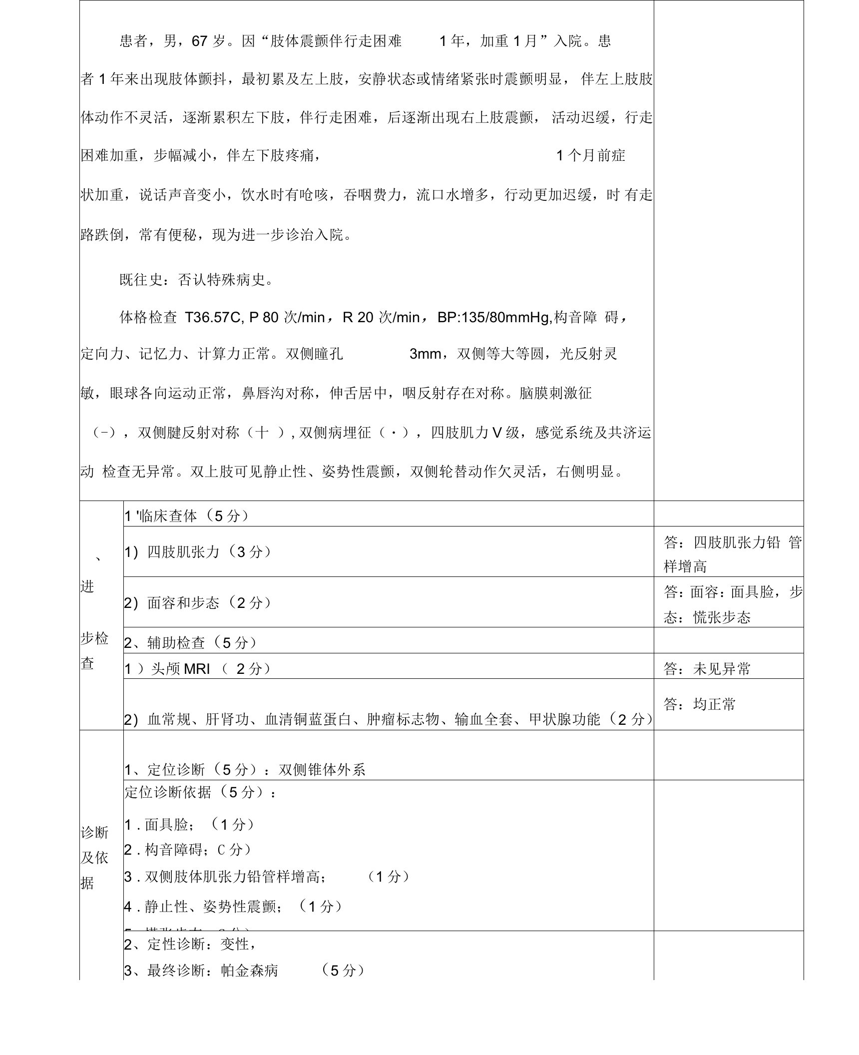 神经内科规范化培训案例分析题