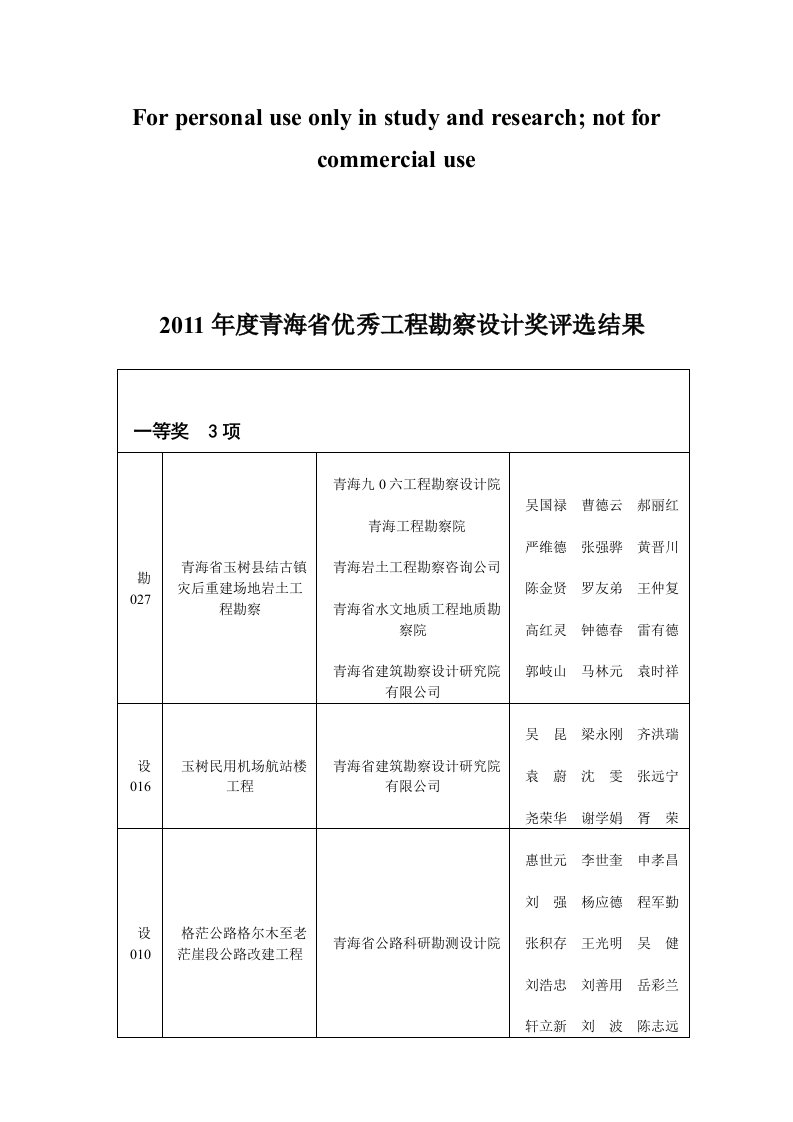 2011年度青海省优秀工程勘察设计奖评