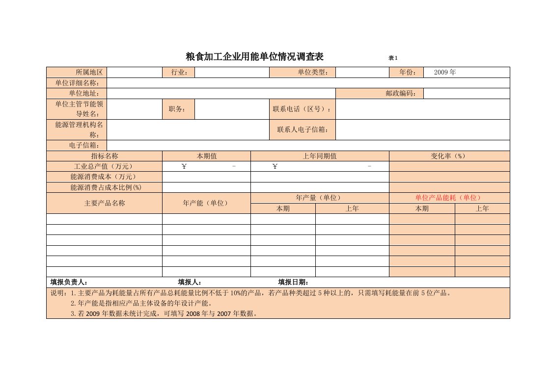 粮食加工企业用能单位情况调查表表