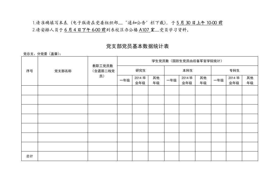 党支部党员基本数据统计表