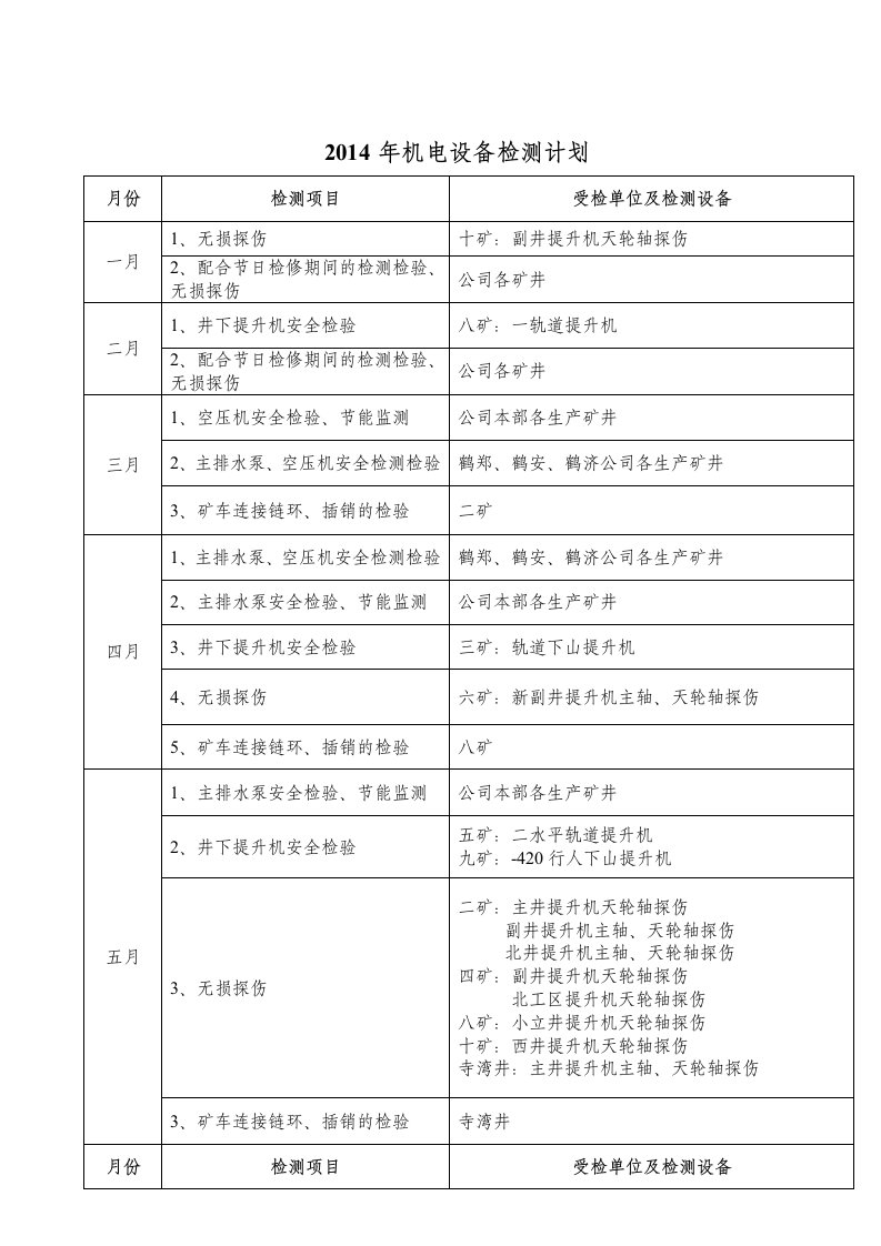 检验中心2014年机电设备检测计划表