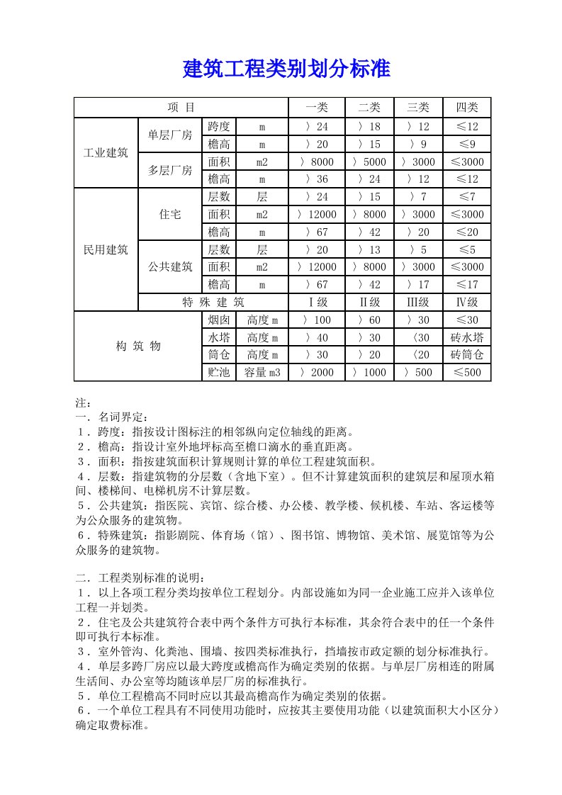 工程建筑工程类别划分