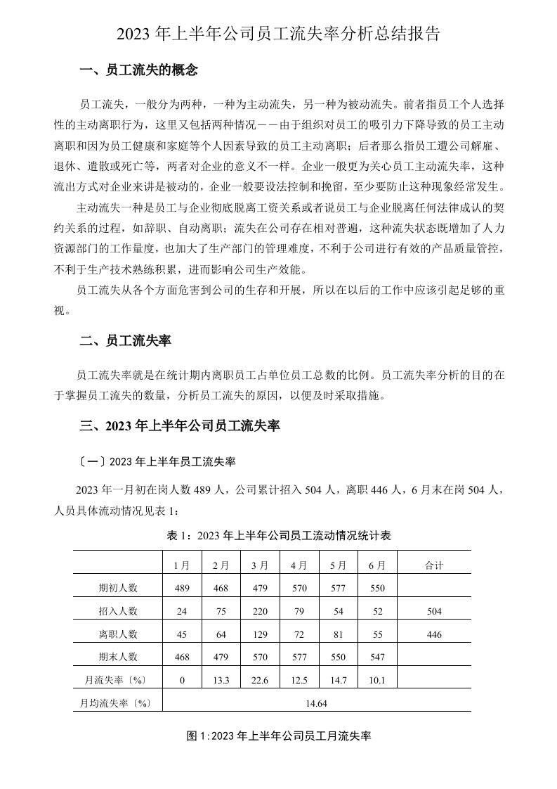 2023年上半年公司员工流失率分析总结报告