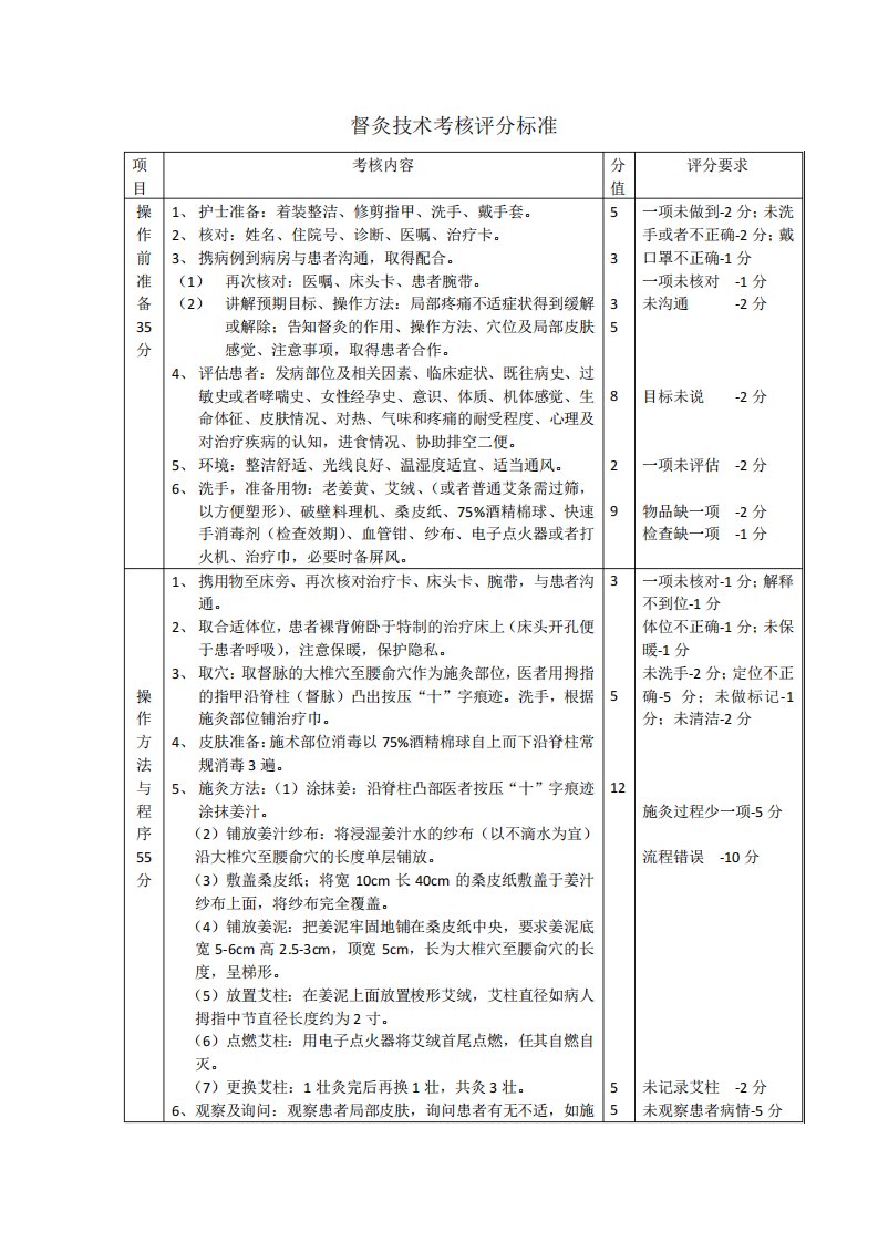 督灸技术考核评分标准