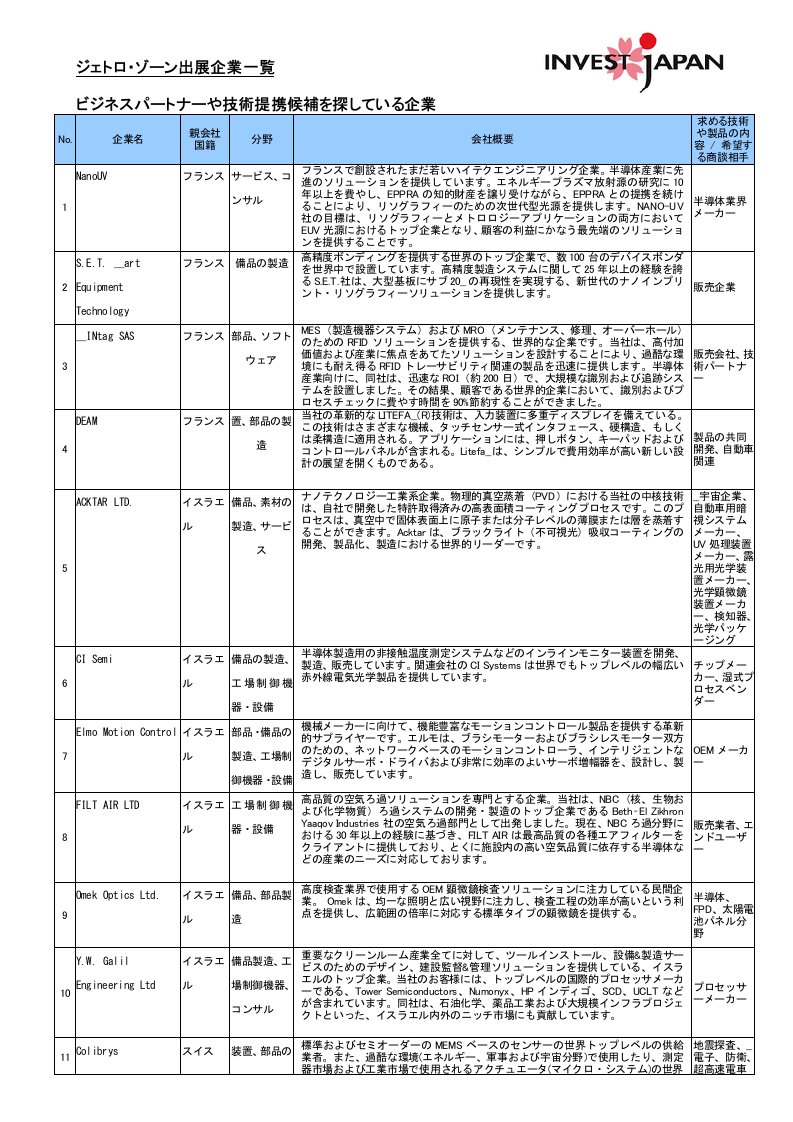 産業交流展2008」ジェトロ海外企業出展