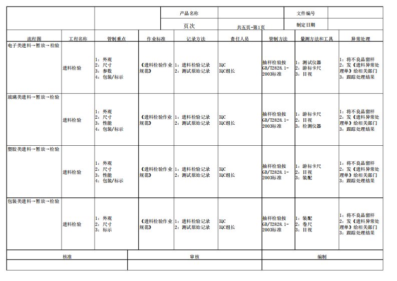 QC工程图范本