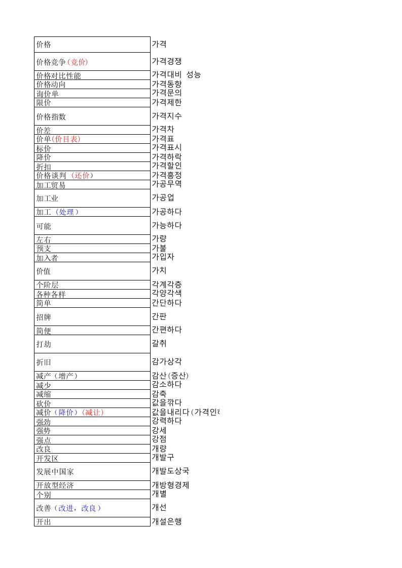 商务韩语词汇