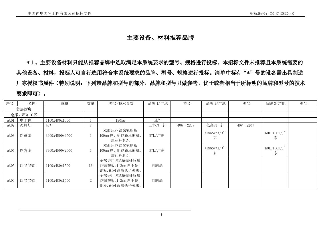 主要设备、材料推荐品牌