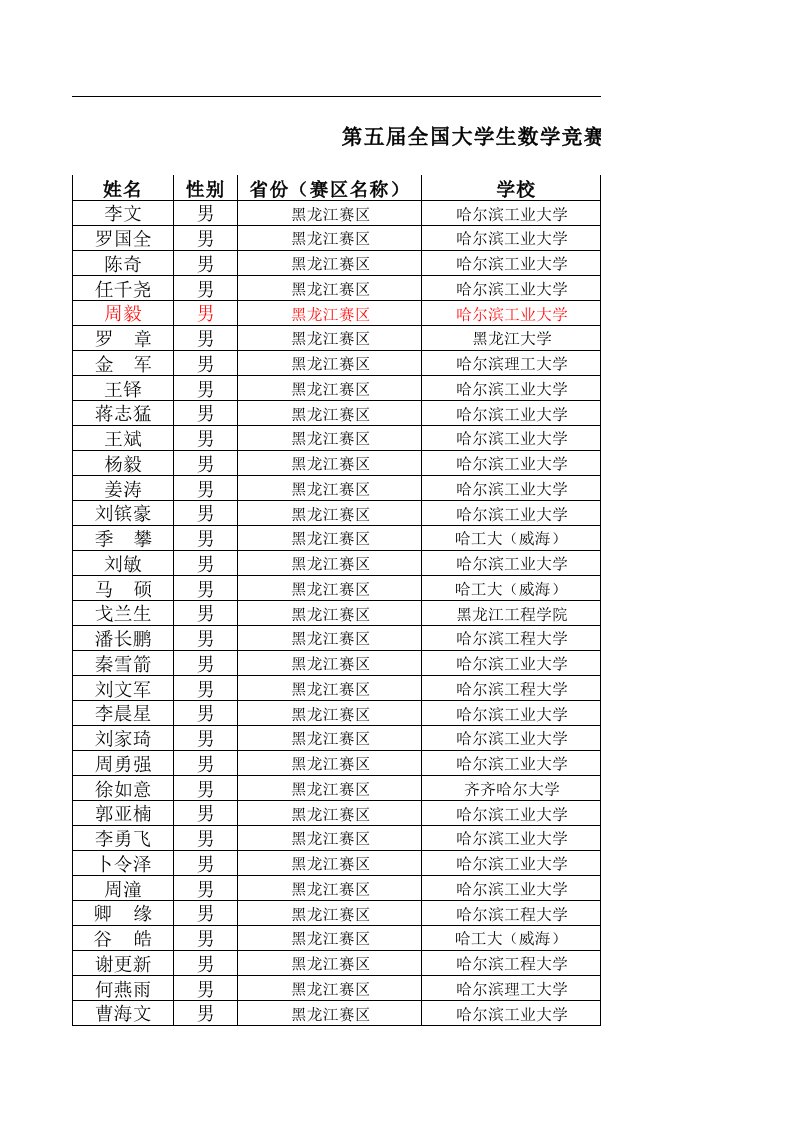 第五届全国大学生数学竞赛《非数学专业》获奖名单(黑龙江)