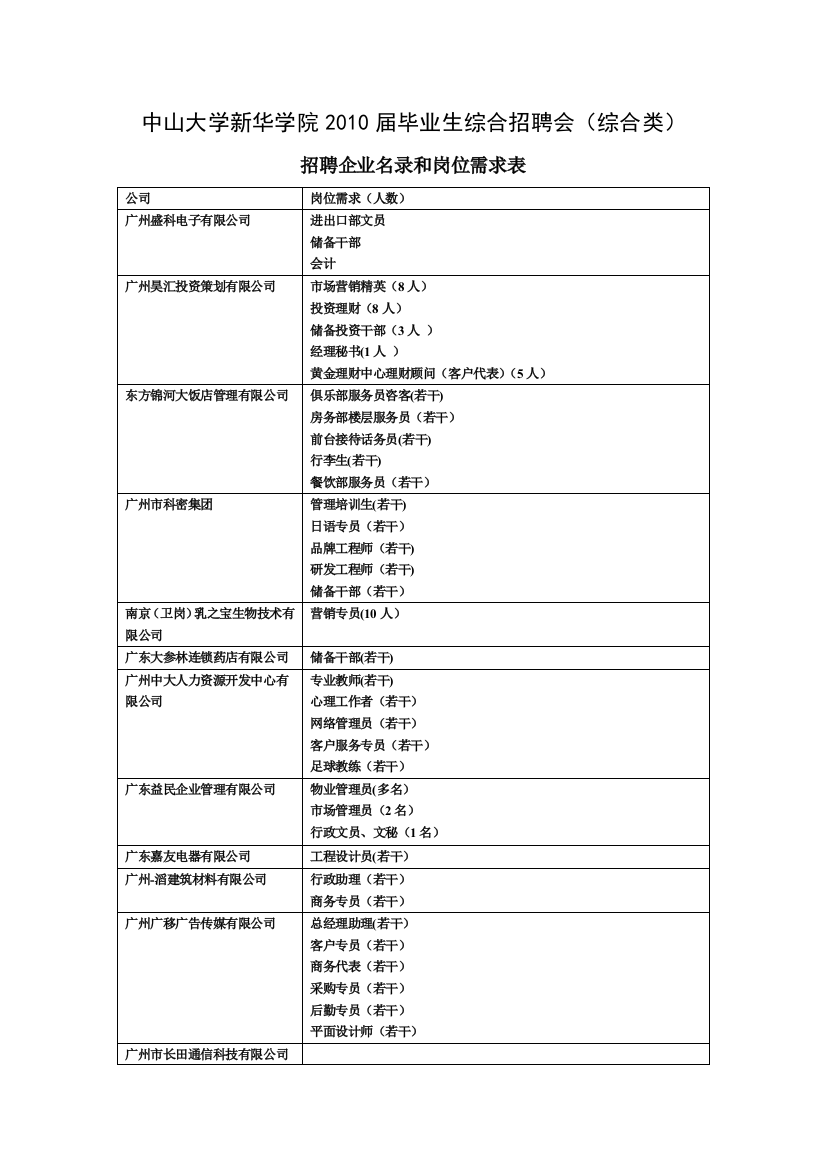 中山大学新华学院XXXX届毕业生综合招聘会doc-中山大