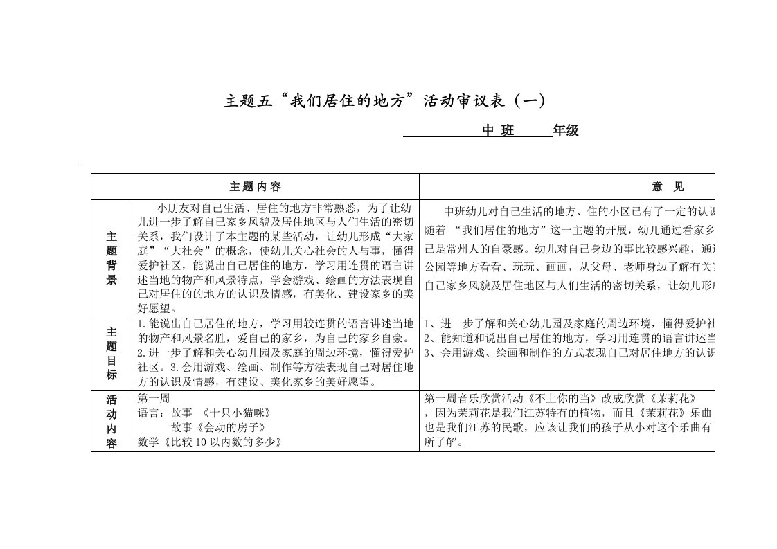 中班主题“我们居住的地方”活动审议表.2016docx