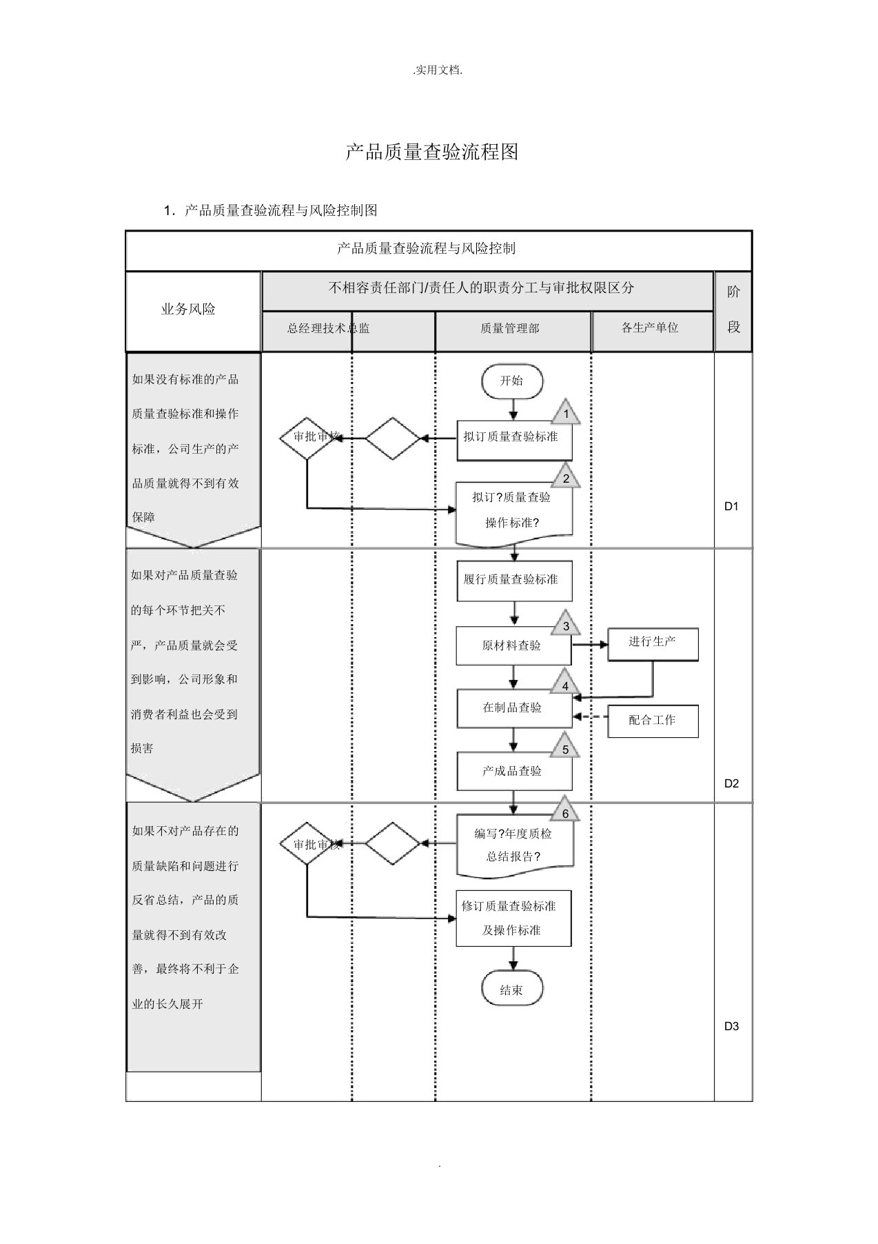 质量检验流程图