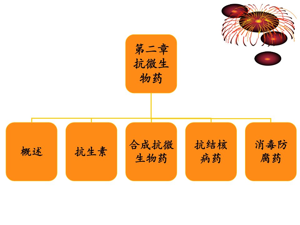 抗微生物药专业知识讲座市公开课获奖课件省名师示范课获奖课件