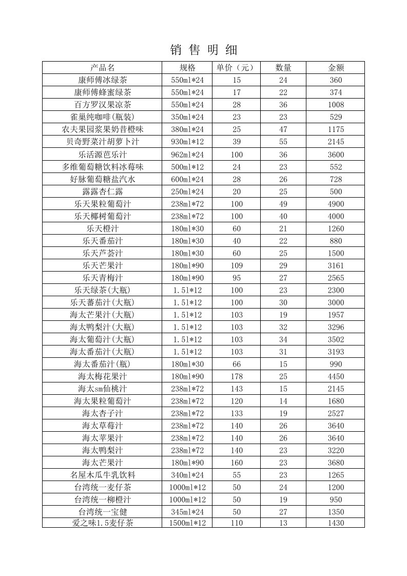 食品明细表