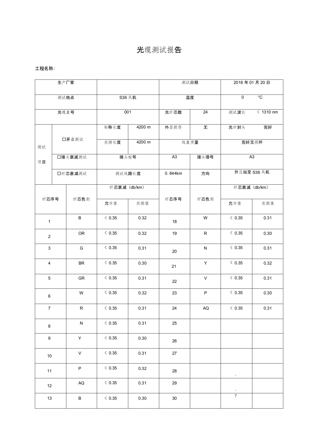 光缆测试报告