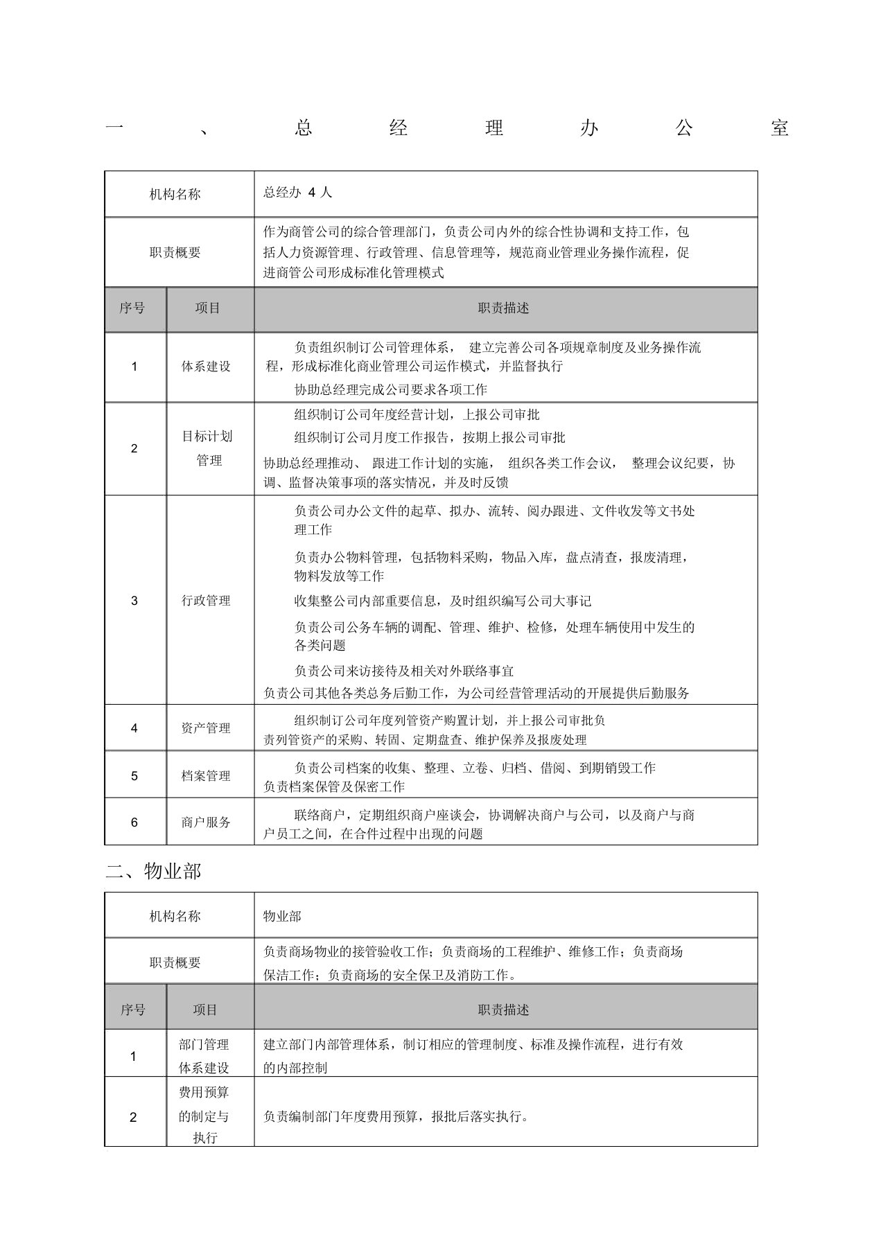 商管公司部门分配职责汇总