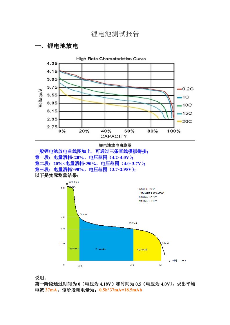 锂电池测试报告