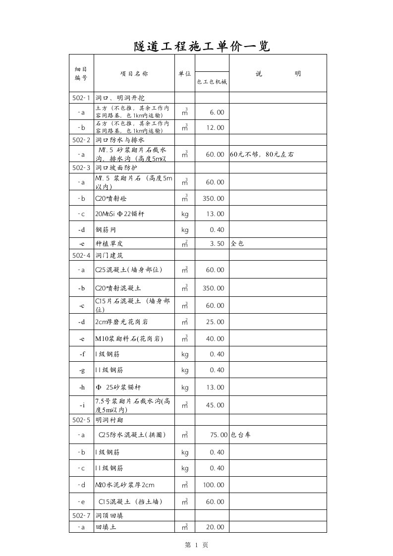 隧道工程施工单价一览