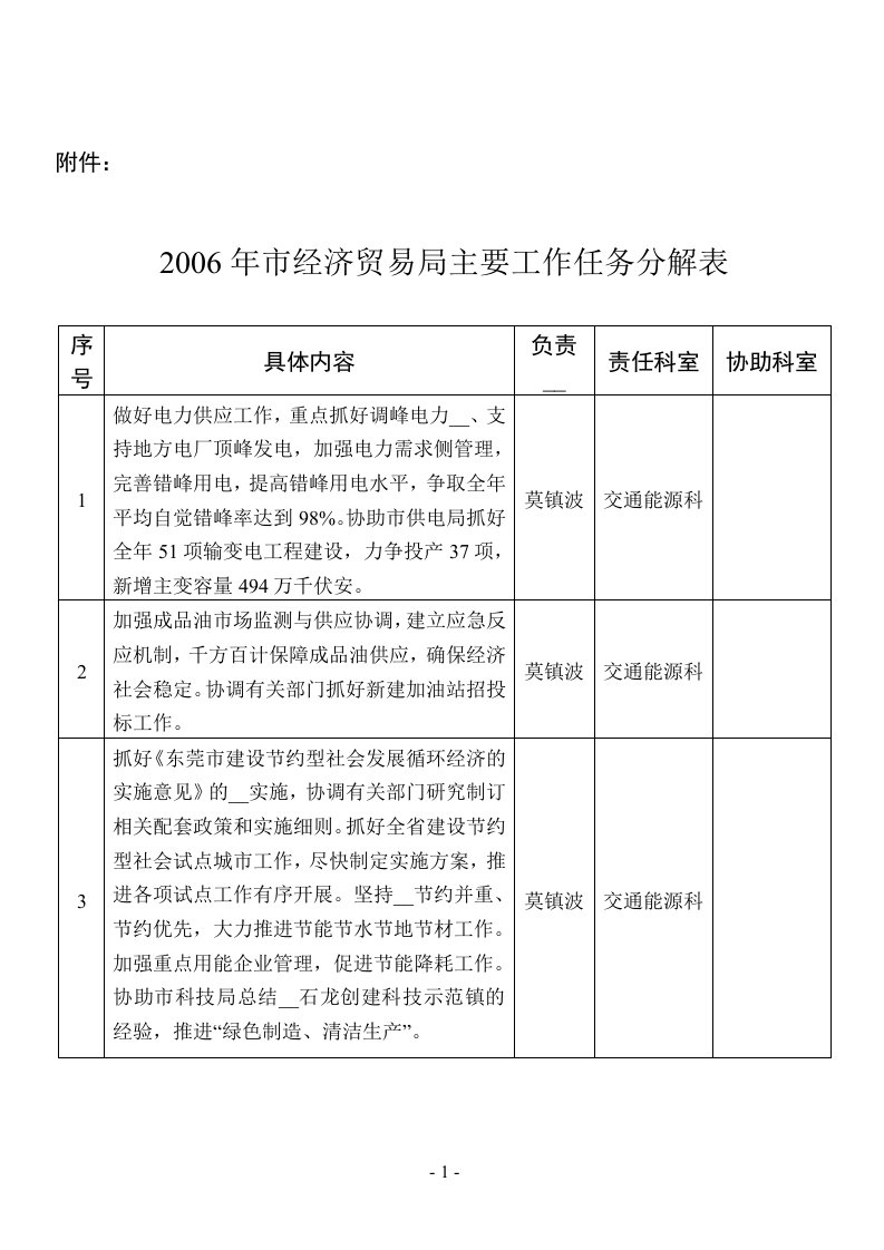 2006年市经济贸易局主要工作任务分解表