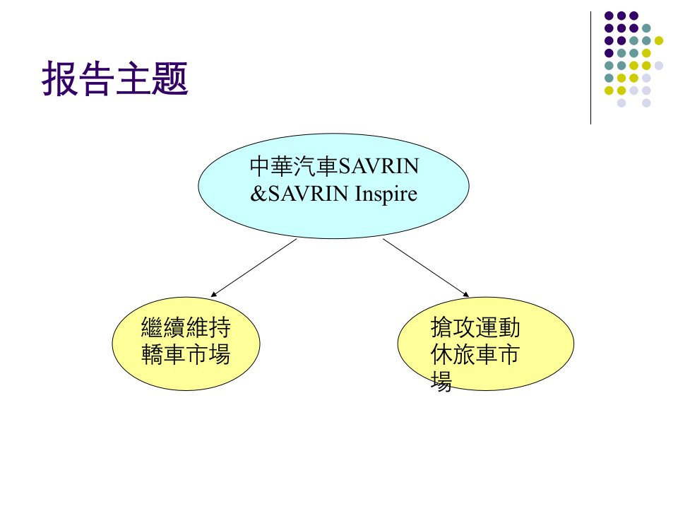 中華汽車SAVRIN定位改變之分析及行銷策略建議