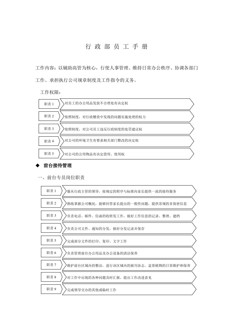 精选行政部员工手册