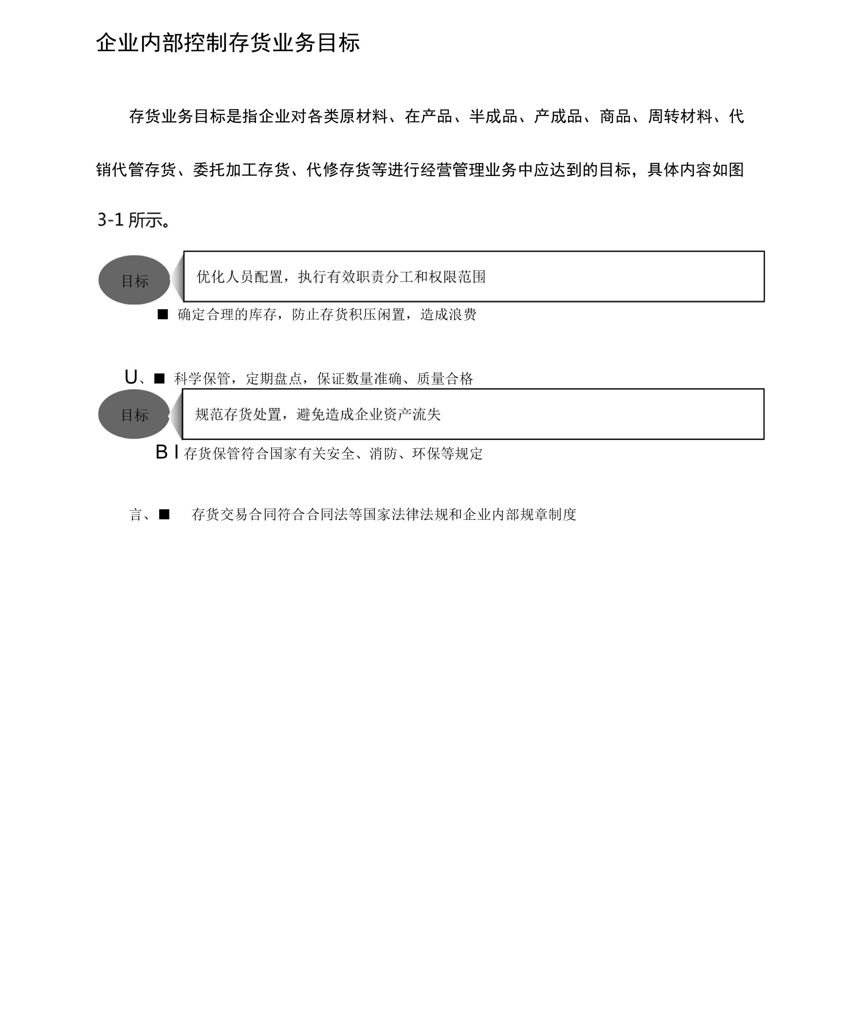 企业内部控制存货业务目标