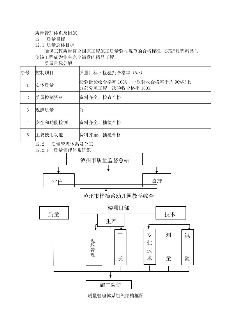 质量管理体系及措施